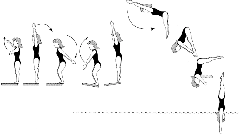 breathing underwater while diving