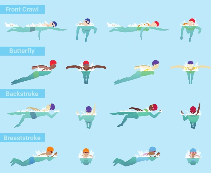 swimming diving techniques