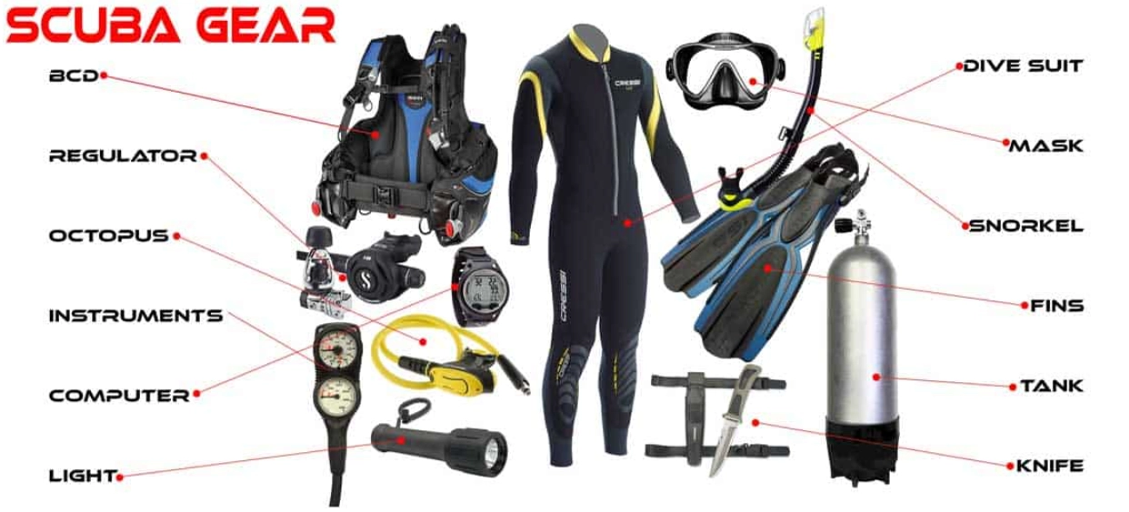 How to Choose Scuba Diving Equipment