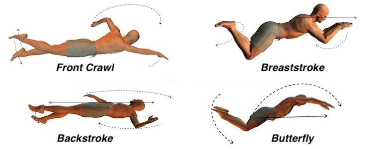 6 main types of swimming